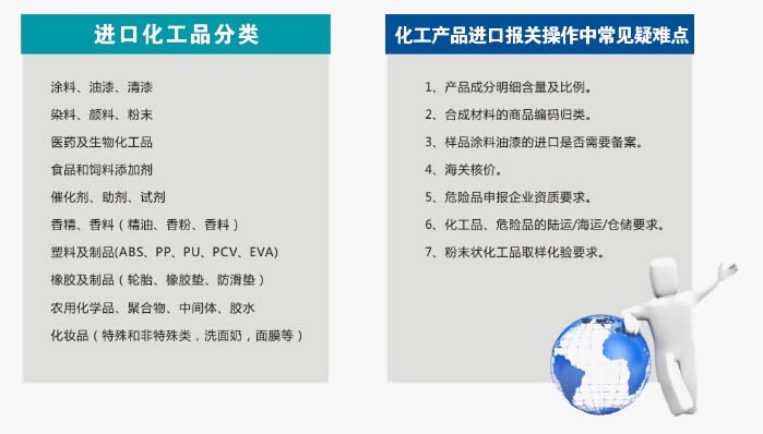 化工进口报关图例展示