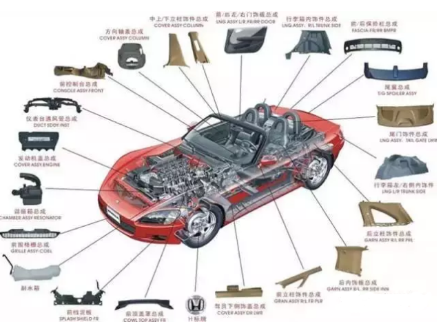 关于汽车零部件进口业务操作指南